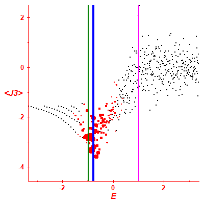Peres lattice <J3>